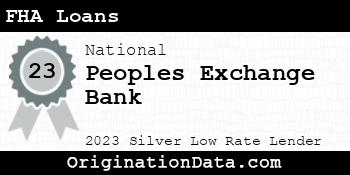 Peoples Exchange Bank FHA Loans silver