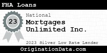 Mortgages Unlimited FHA Loans silver