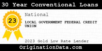LOCAL GOVERNMENT FEDERAL CREDIT UNION 30 Year Conventional Loans gold