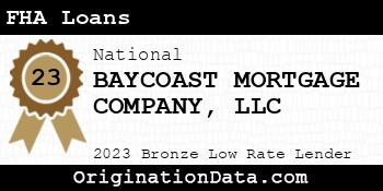 BAYCOAST MORTGAGE COMPANY FHA Loans bronze