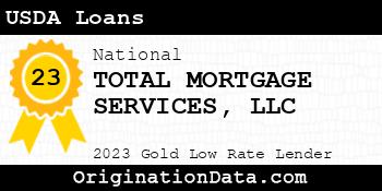 TOTAL MORTGAGE SERVICES USDA Loans gold