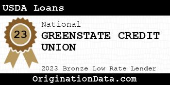 GREENSTATE CREDIT UNION USDA Loans bronze