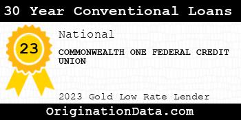 COMMONWEALTH ONE FEDERAL CREDIT UNION 30 Year Conventional Loans gold