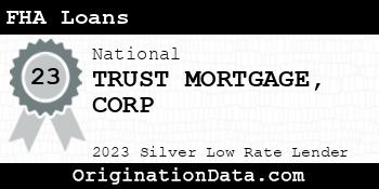 TRUST MORTGAGE CORP FHA Loans silver
