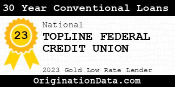 TOPLINE FEDERAL CREDIT UNION 30 Year Conventional Loans gold