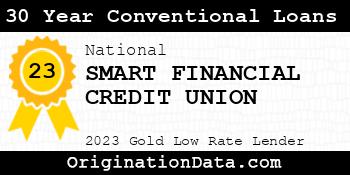 SMART FINANCIAL CREDIT UNION 30 Year Conventional Loans gold