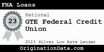 GTE Federal Credit Union FHA Loans silver
