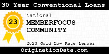 MEMBERFOCUS COMMUNITY 30 Year Conventional Loans gold