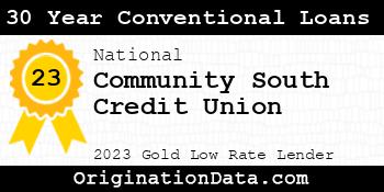 Community South Credit Union 30 Year Conventional Loans gold