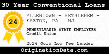 PENNSYLVANIA STATE EMPLOYEES Credit Union 30 Year Conventional Loans gold