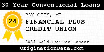 FINANCIAL PLUS CREDIT UNION 30 Year Conventional Loans gold