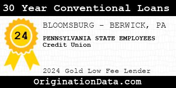 PENNSYLVANIA STATE EMPLOYEES Credit Union 30 Year Conventional Loans gold