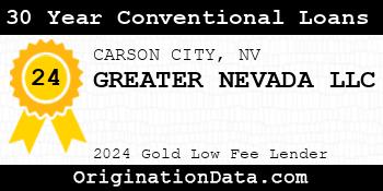 GREATER NEVADA 30 Year Conventional Loans gold