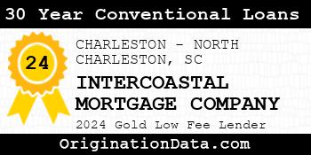 INTERCOASTAL MORTGAGE COMPANY 30 Year Conventional Loans gold