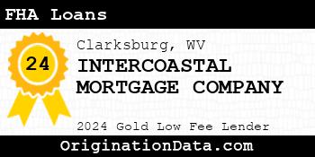INTERCOASTAL MORTGAGE COMPANY FHA Loans gold