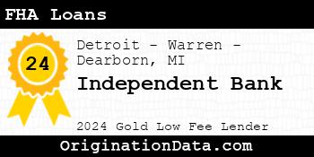 Independent Bank FHA Loans gold
