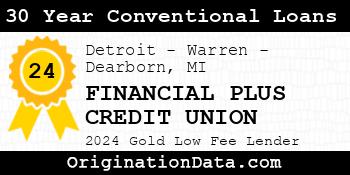 FINANCIAL PLUS CREDIT UNION 30 Year Conventional Loans gold