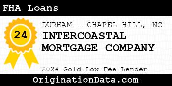 INTERCOASTAL MORTGAGE COMPANY FHA Loans gold