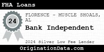 Bank Independent FHA Loans silver