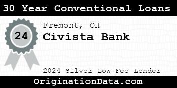 Civista Bank 30 Year Conventional Loans silver