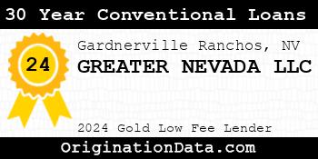 GREATER NEVADA 30 Year Conventional Loans gold