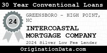 INTERCOASTAL MORTGAGE COMPANY 30 Year Conventional Loans silver