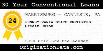 PENNSYLVANIA STATE EMPLOYEES Credit Union 30 Year Conventional Loans gold
