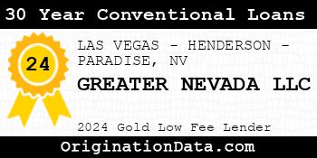 GREATER NEVADA 30 Year Conventional Loans gold