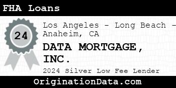 DATA MORTGAGE FHA Loans silver