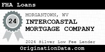 INTERCOASTAL MORTGAGE COMPANY FHA Loans silver