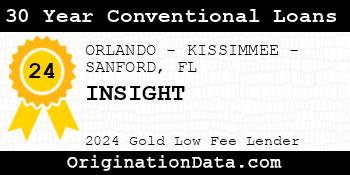 INSIGHT 30 Year Conventional Loans gold