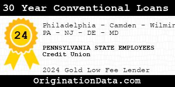 PENNSYLVANIA STATE EMPLOYEES Credit Union 30 Year Conventional Loans gold