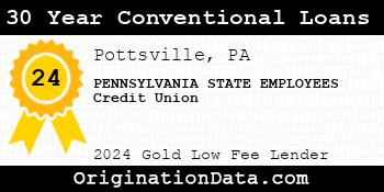 PENNSYLVANIA STATE EMPLOYEES Credit Union 30 Year Conventional Loans gold