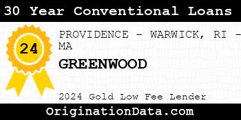 GREENWOOD 30 Year Conventional Loans gold