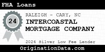 INTERCOASTAL MORTGAGE COMPANY FHA Loans silver