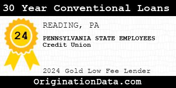 PENNSYLVANIA STATE EMPLOYEES Credit Union 30 Year Conventional Loans gold
