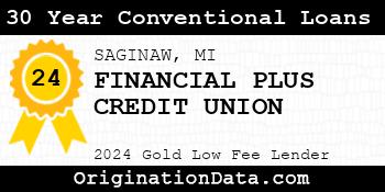 FINANCIAL PLUS CREDIT UNION 30 Year Conventional Loans gold