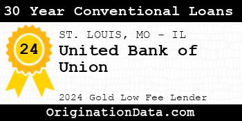 United Bank of Union 30 Year Conventional Loans gold