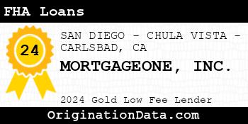 MORTGAGEONE FHA Loans gold