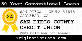 SAN DIEGO COUNTY CREDIT UNION 30 Year Conventional Loans gold