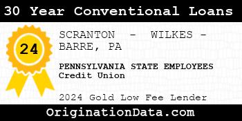 PENNSYLVANIA STATE EMPLOYEES Credit Union 30 Year Conventional Loans gold