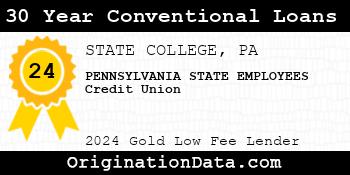 PENNSYLVANIA STATE EMPLOYEES Credit Union 30 Year Conventional Loans gold