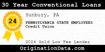 PENNSYLVANIA STATE EMPLOYEES Credit Union 30 Year Conventional Loans gold