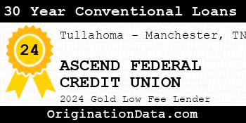 ASCEND FEDERAL CREDIT UNION 30 Year Conventional Loans gold