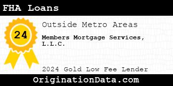 Members Mortgage Services FHA Loans gold