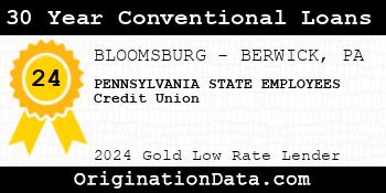 PENNSYLVANIA STATE EMPLOYEES Credit Union 30 Year Conventional Loans gold