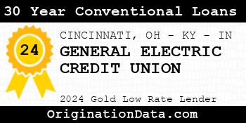 GENERAL ELECTRIC CREDIT UNION 30 Year Conventional Loans gold