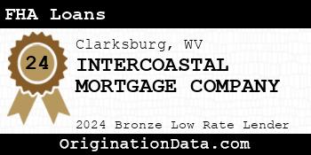 INTERCOASTAL MORTGAGE COMPANY FHA Loans bronze