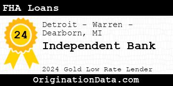 Independent Bank FHA Loans gold