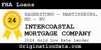 INTERCOASTAL MORTGAGE COMPANY FHA Loans gold
